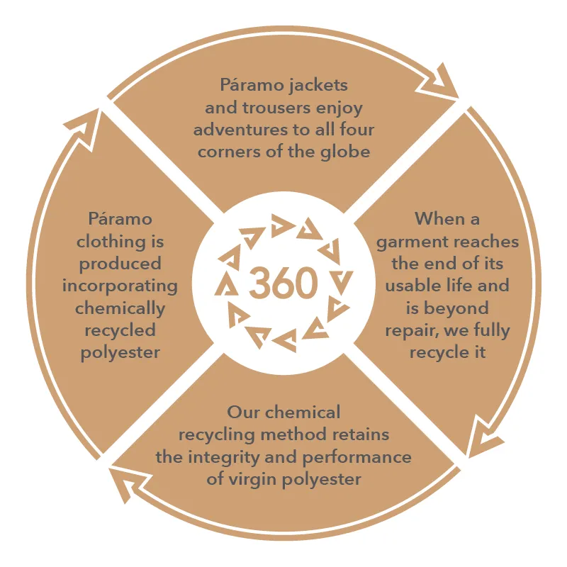 360 Landing Page Graphics 360 Landing Page Graphics